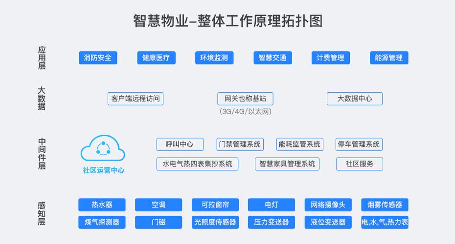 北京智慧园区管理系统(园区管理系统智慧还可以物业) 排名链接