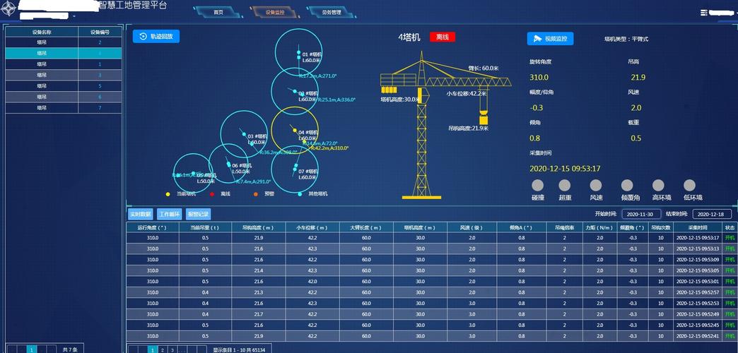 系温州首个智慧工地(工地塔吊智慧系统工人) 软件优化