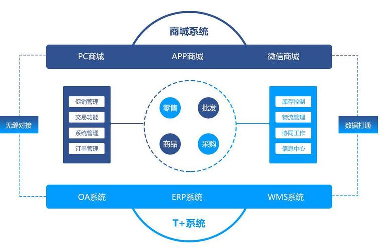 B2B商城APP解决方案开发要多少钱？可以开发那些功能？(开发功能成本用户商城) 99链接平台