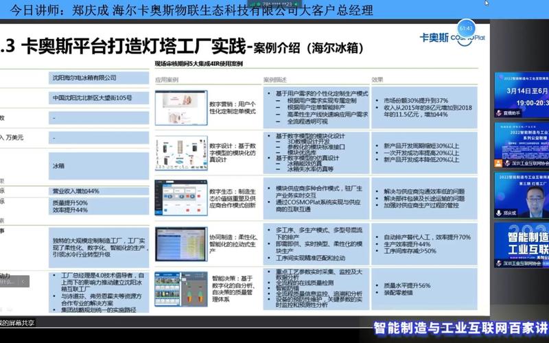 灯塔工厂的软件应用及在华分布情况-数字化转型网灯塔智造专题(灯塔工厂数字化转型软件) 软件开发