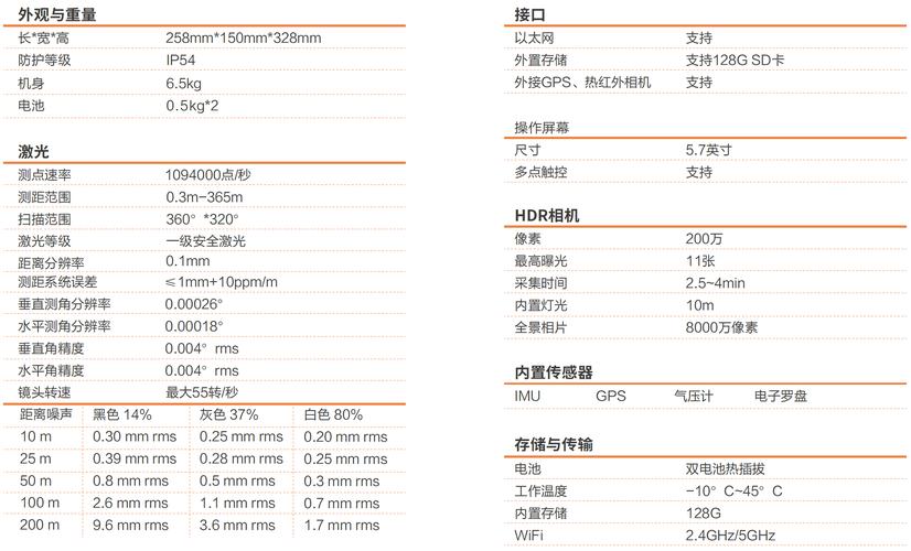 不是从业人员肯定没见过！主流三维激光扫描仪参数价格及厂商介绍(激光测量扫描仪厂商精度) 软件开发