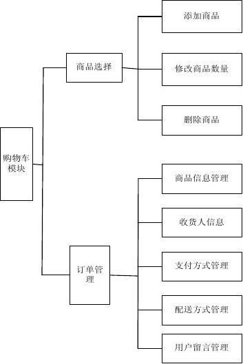 NFC物联网智能购物车设计方案(购物车超市智能阅读器连接) 99链接平台