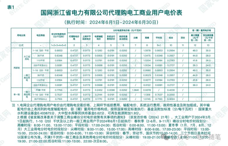 河南工商业电价(电价工商业注册这不是电压) 软件优化