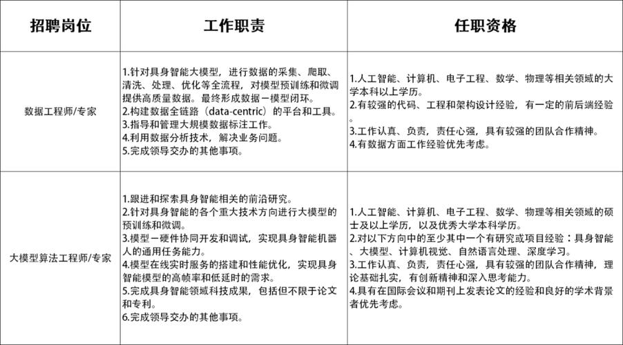 国企中智河南经济技术合作有限公司内部招聘岗位来啦(客户优先人力资源社会保险员工) 软件优化