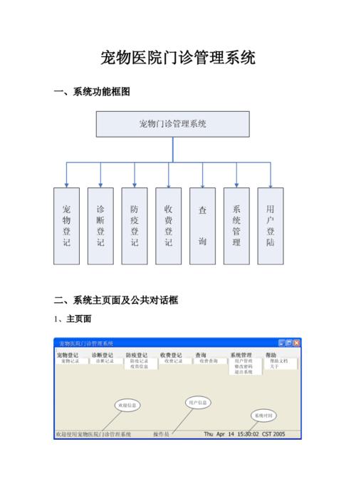 宠物门诊信息化管理软件开发设计系统解决方案(报表宠物门诊系统信息) 排名链接