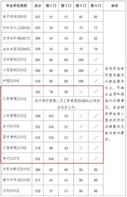 2024南京大学软件工程专业考研经验分享(复试阶段校区分数线本部) 软件开发