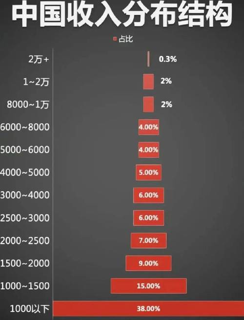 月薪5000算什么水平？(月薪薪资水平城市较低) 软件优化