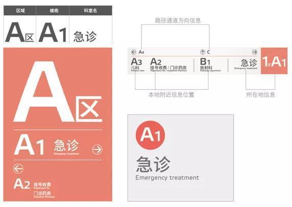 华山红、附一蓝巧妙融入(滨海医院系统区域标识) 排名链接