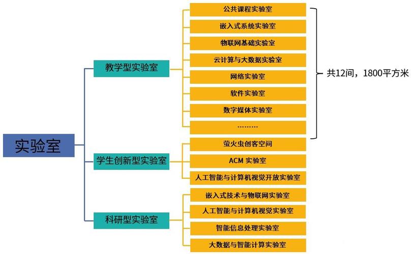 基于App Inventor的人工智能移动终端编程项目课程设计与实践(人工智能学生图像组件终端) 软件优化