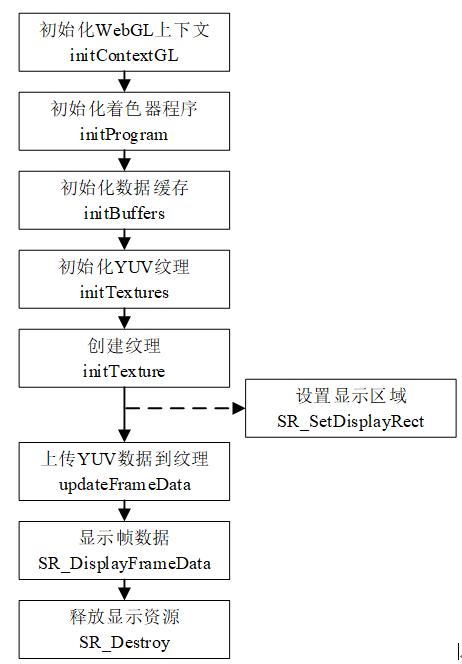 WebGL开发地理信息系统(数据渲染传输解决方案挑战) 排名链接