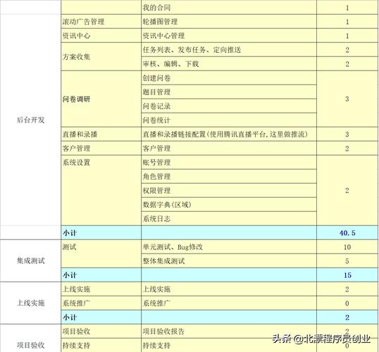 兰州小程序大概的开发费用是多少(开发程序组建定制费用) 排名链接