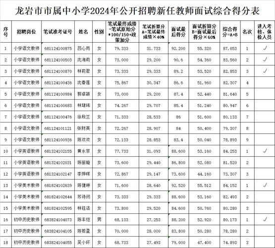 有编制！龙岩一地补充招聘20名新任教师(永定人员教师公开招聘体检) 软件开发