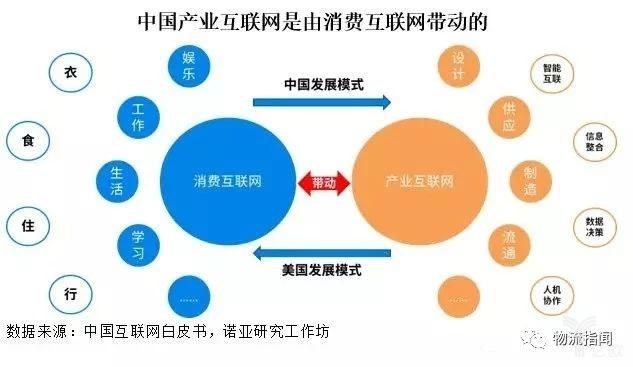 产业互联网兴起的三大因素及主要应用模式(互联网产业企业消费工业) 排名链接