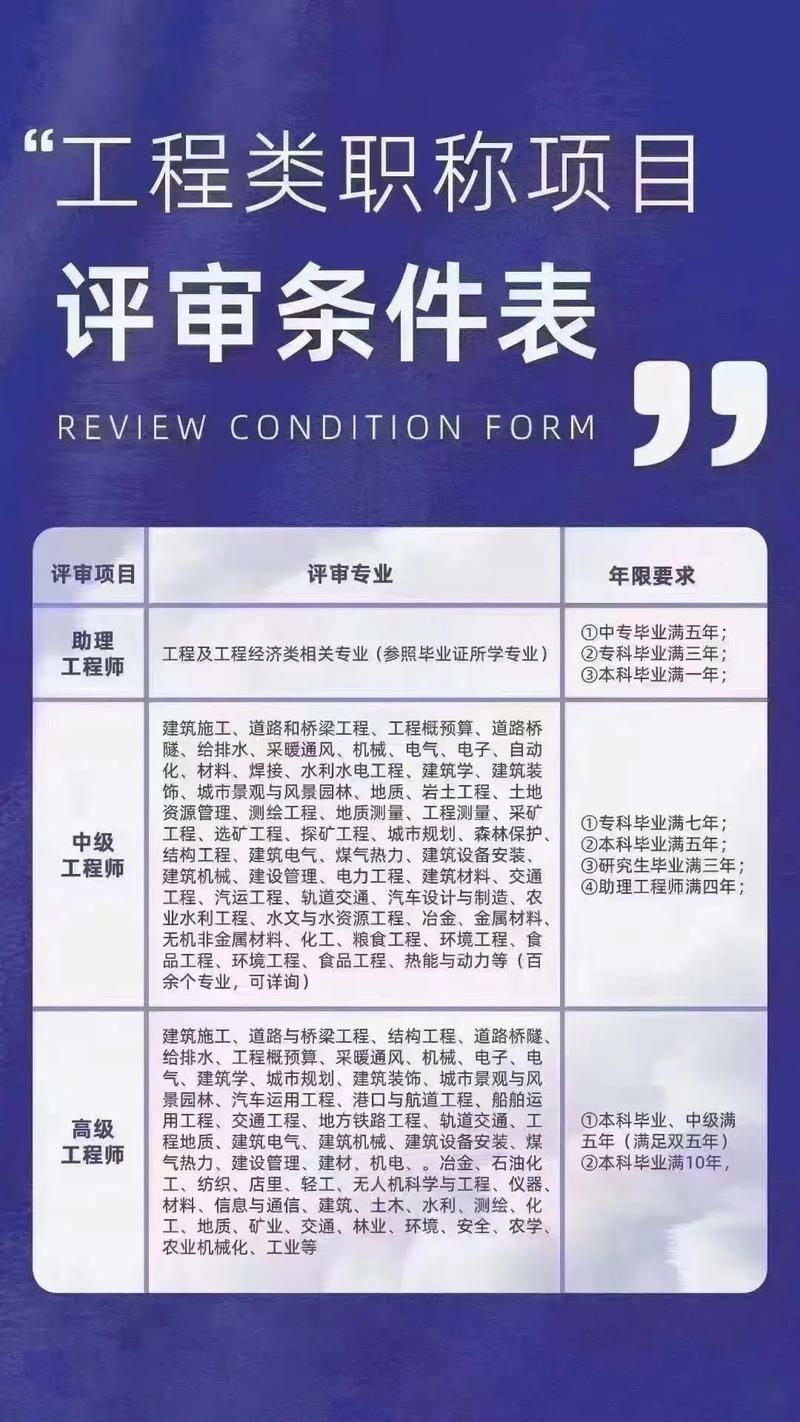 部分不限学历！江西多家单位正招人(工作客户工程公司文化) 排名链接