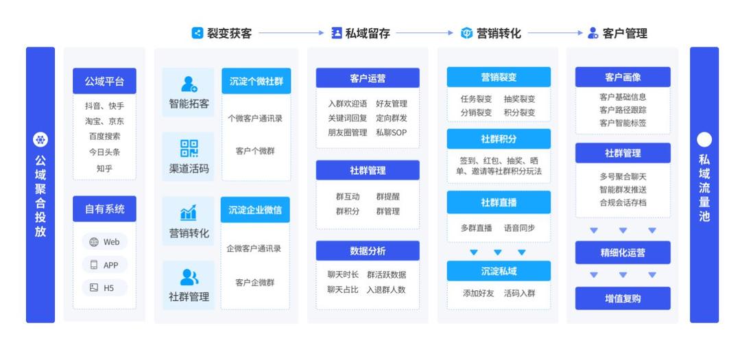 企微SCRM哪个好？2022最新10大主流企业微信SCRM介绍与价格对比(企业价格主流探马客户) 99链接平台