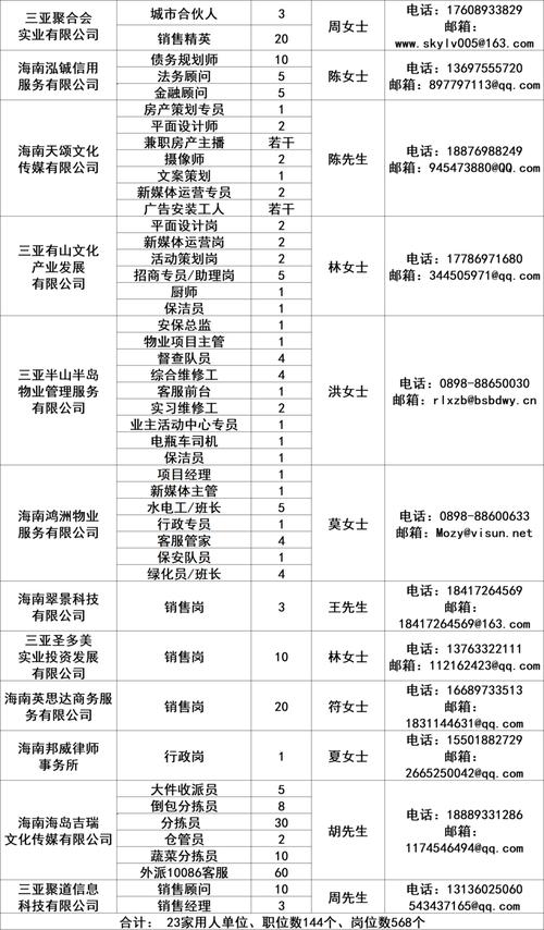 游乐园等5家单位面向石景山招聘41人——(负责工作客户岗位能力) 软件开发