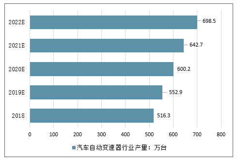 中国企业加速器行业现状调查及投资前景预测报告2023-2030年(加速器企业分析图表园区) 99链接平台