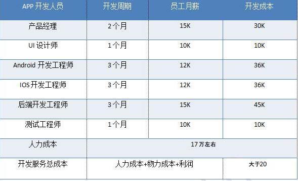 郑州直销软件开发价格(软件开发直销价格差距) 排名链接