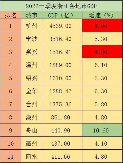 2022年浙江规上企业平均工资又涨了 软件行业年薪达25万(增长平均工资企业年薪涨了) 软件优化