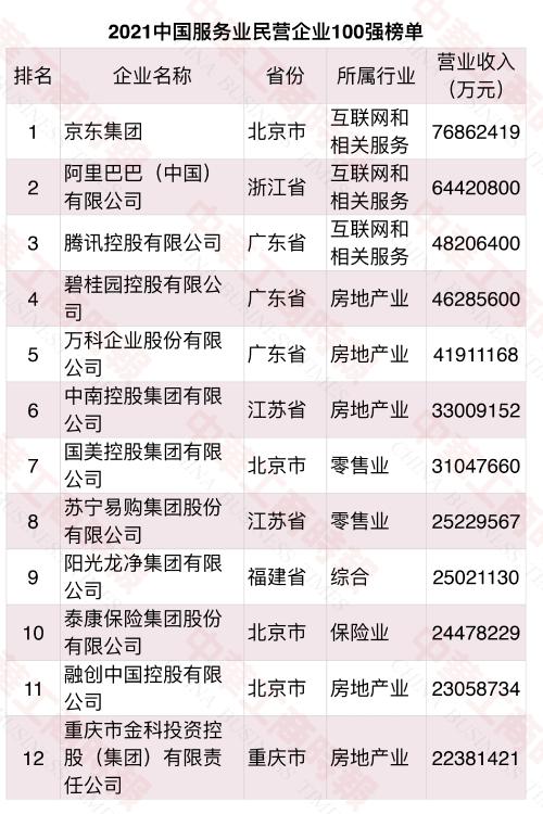 找客户软件——浙江省2023年服务业企业百强公司的人脉电话(集团有限公司股份有限公司服务业人脉有限公司) 软件优化