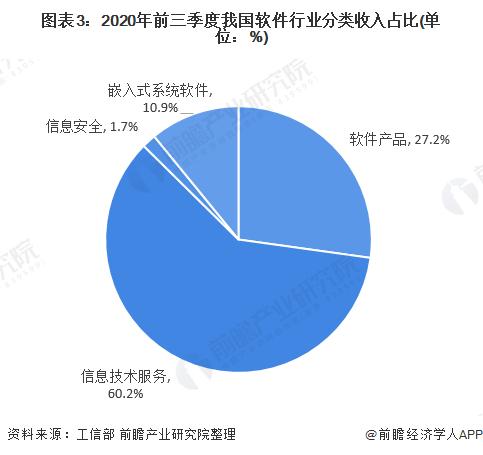 这五个龙头公司要关注(软件工控行业制造年增长率) 软件优化