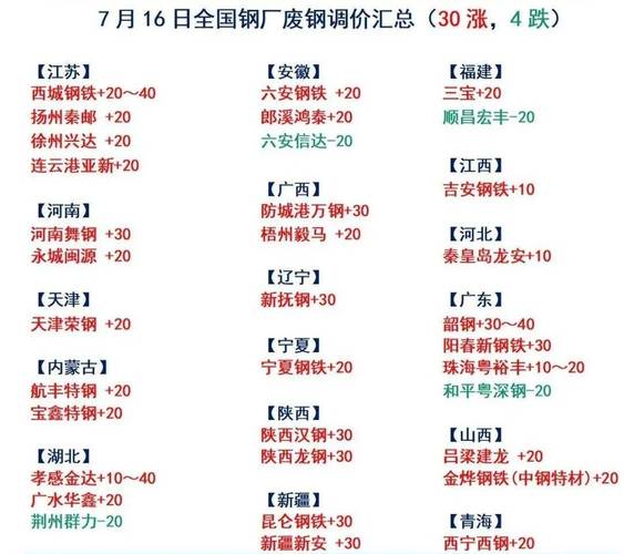 51行情报价(废钢钢厂价格市场成材) 排名链接