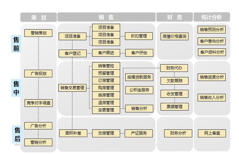 房产销售APP开发管理系统设计方案(客户经纪人管理报备楼盘) 排名链接