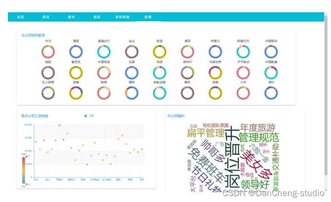 使用Python实现智能社交网络分析与用户建模(用户社交分析建模网络) 软件开发