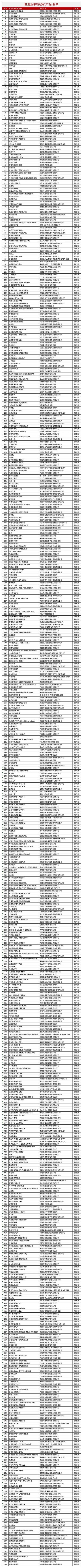 找客户软件——找湖北省制造业单项冠军产品企业的人脉电话(科技有限公司股份有限公司有限公司人脉有限责任公司) 软件优化