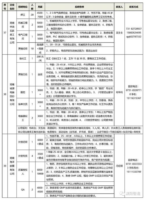 企业招工信息发布（高新区）(工资岗位以上学历科技有限公司高新区) 软件开发