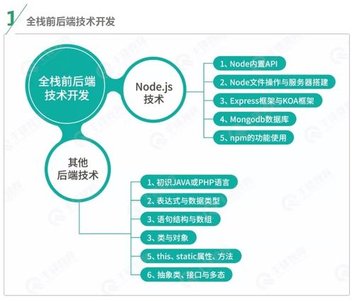 前端开发需要学多久？发展前景如何(开发学习时间后端如果你) 软件开发