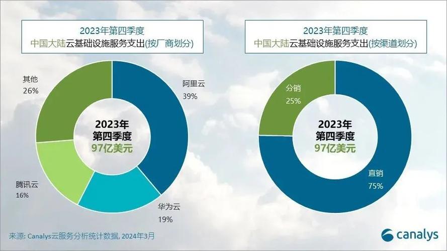 云计算不相信小厂(计算厂商玩家阿里价格战) 99链接平台