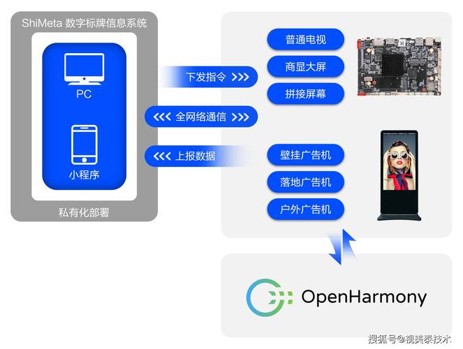 鸿蒙版数字标牌信息解决方案在党建宣传项目的应用？|深圳视美泰(鸿蒙标牌党建数字宣传) 排名链接