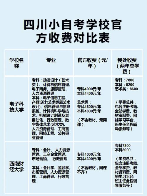 需要缴纳多少考试费？(自主招生高职考试费缴费报名) 99链接平台