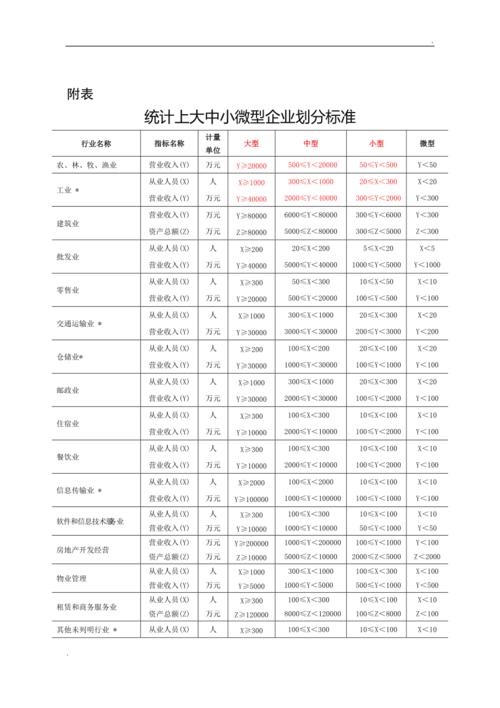 小型、微型、小型微利企业划分标准，一文看懂(小微微利划分标准企业) 排名链接