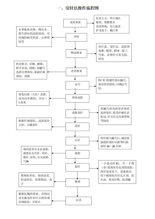 中医APP开发流程及功能详解(中医开发用户功能自己的) 软件开发