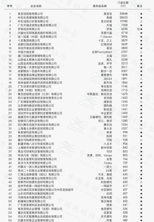 2023年广西民营企业百强排行榜（附年榜TOP100详单）(亿元企业营收集团有限公司超过) 软件优化