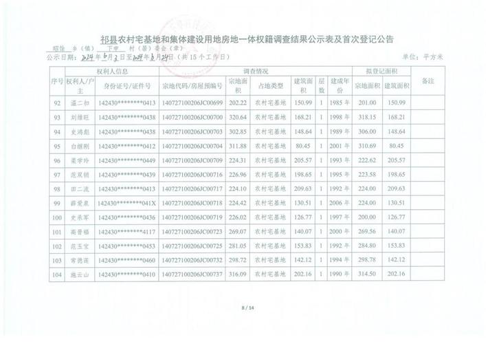 提前三月完成目标！江苏全面完成房地一体农村不动产权籍调查工作(调查不动农村工作产权) 软件优化