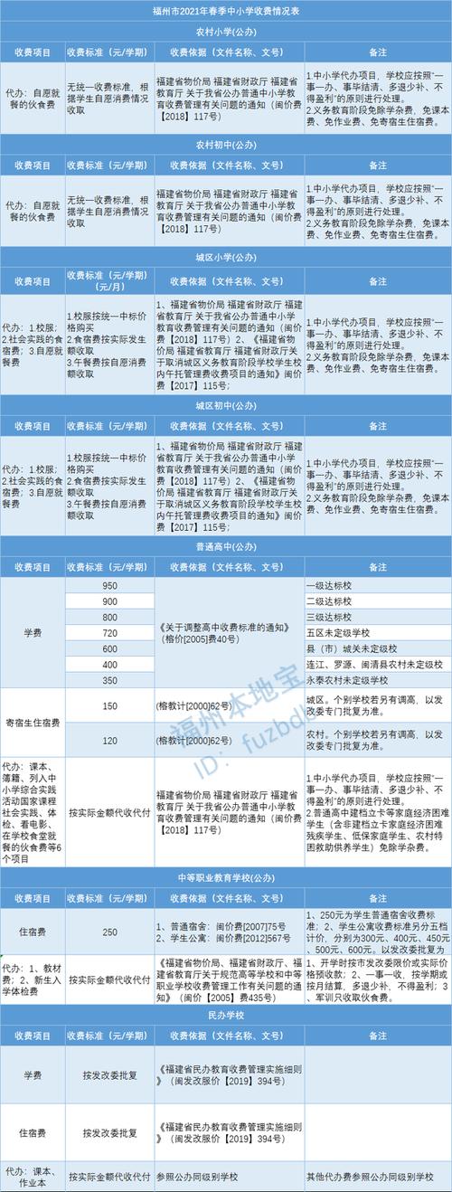 福州春季中小学、幼儿园收费标准公布 严禁强制学生买平板电脑或教育App(收取学生幼儿园中小学春季) 99链接平台