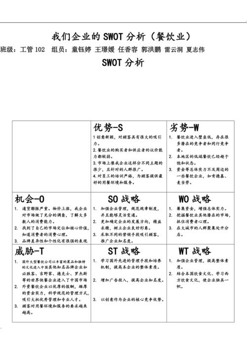 2022年第51周工作小结（SWOT分析）(征集分析策略劣势公司) 软件优化