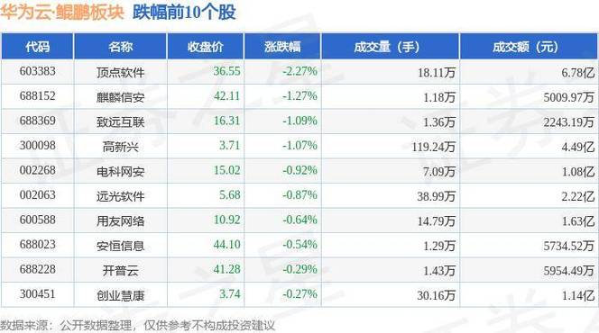 恭喜鲲鹏物联上榜广东省软件企业评估通过名单(鲲鹏软件评估企业上榜) 软件开发