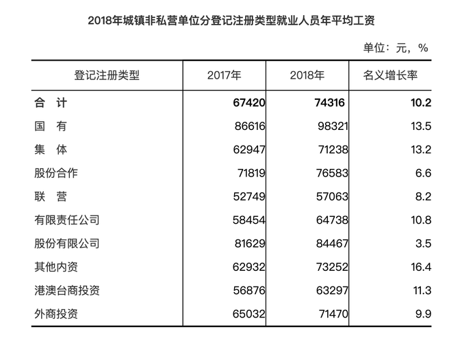 21年福建省城镇非私营单位就业人员工资水平：你的工资领先了吗？(工资水平工资单位就业人员城镇) 软件优化