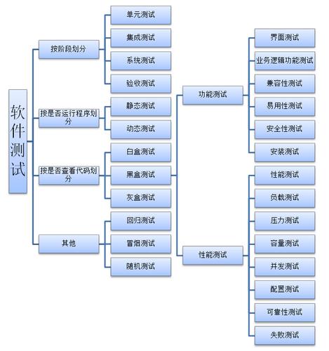 《软件方法》强化自测题-总纲（9）(建模软件工作流创新领域) 软件优化