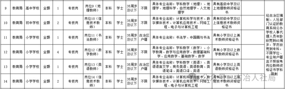 唐山最新招聘！社区、消防救援大队……速看！(报名政审面试人员聘用) 软件优化