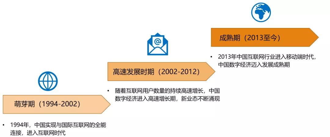 数字经济规模要达到200亿元(攀枝花数字经济信息互联网) 软件开发