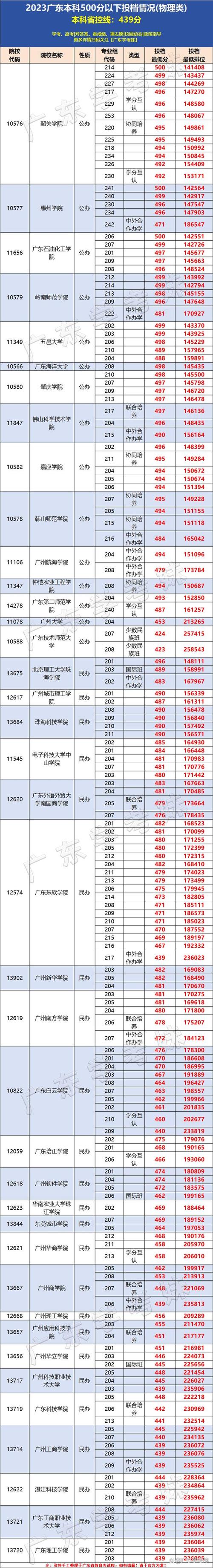 2024年广东高考：550~599分可报考哪些高校软件工程专业(高考软件工程报考专业考生) 软件优化