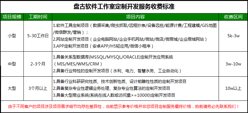 维利科技：软件定制开发的过程与标准(开发软件收费定制公司) 99链接平台