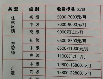 新一线城市央企软开岗位真实工资待遇分享(约为到手情况薪资体育) 软件开发