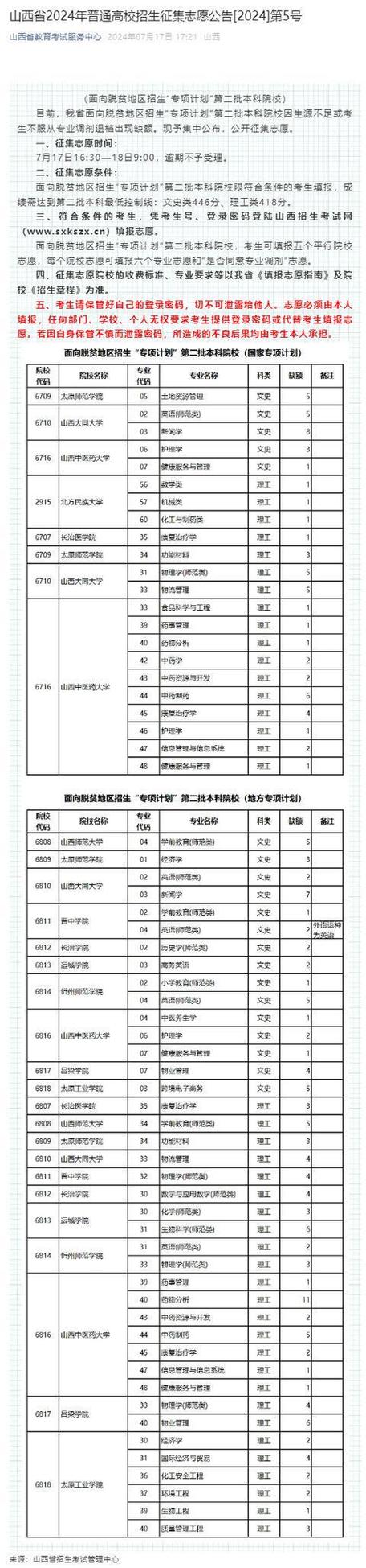 运城师范高等专科学校通信软件技术专业上榜“金平果”(专业通信校企新闻网软件技术) 软件开发