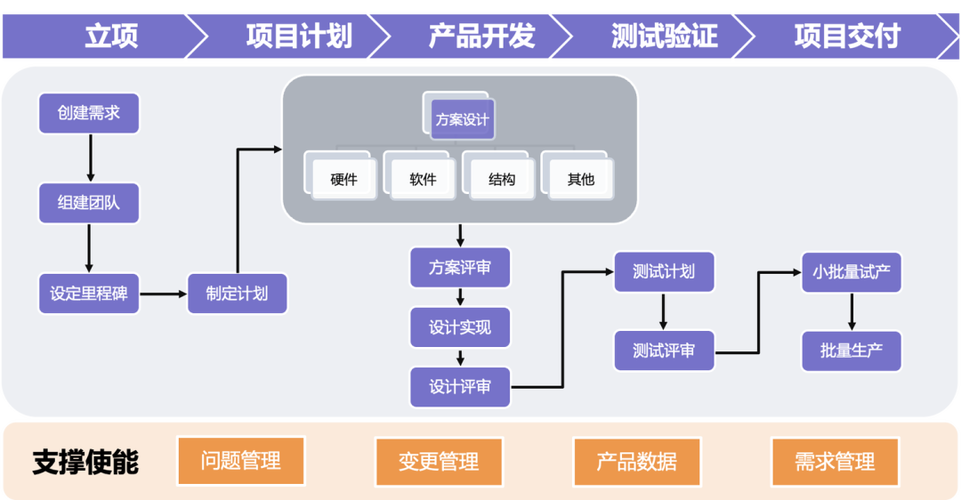 项目管理在软件开发中的地位不容忽视(开发项目团队流程工作) 排名链接